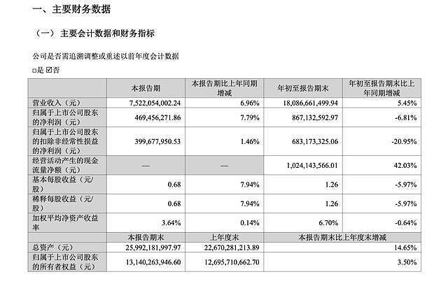 视源股份32岁程序员猝死:底薪3千24小时待岗,公司多岗位要求“抗压能力强”(组图) - 7