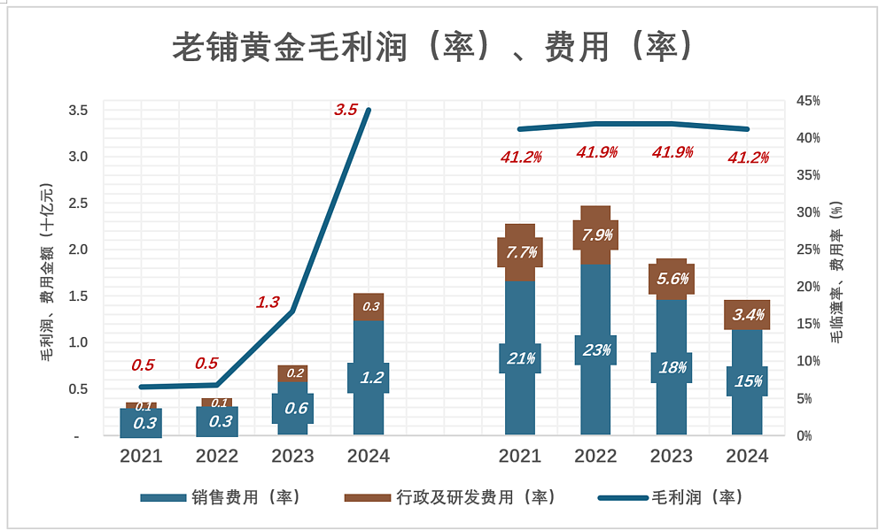 他下海卖黄金,贵妇排队疯抢(组图) - 20