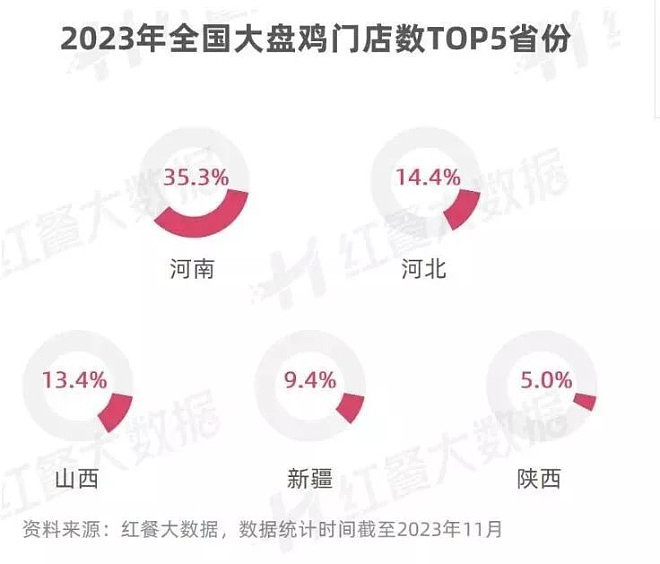 中国这省太擅长“魔改”爆火!外地美食皆可本省化(组图) - 5