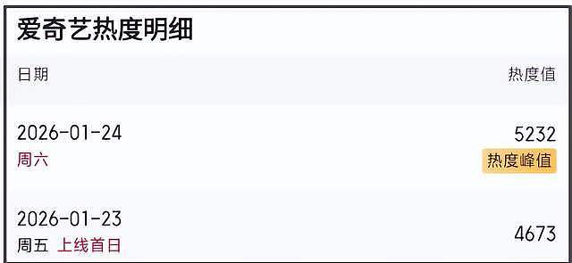 《太平年》首播成绩扑街！人多线杂太混乱，网传3.5亿投资难回本（组图） - 6