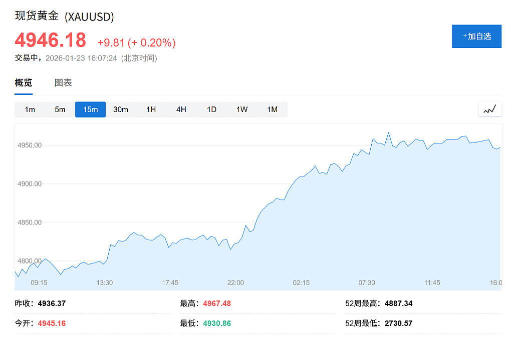 从4周到几天：华尔街读懂“TACO”，特朗普政策试探期明显缩短（组图） - 5