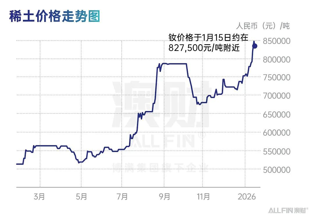 首席说 | 理解这轮“金属上涨”的底层逻辑，你才看得懂下一个十年（组图） - 6