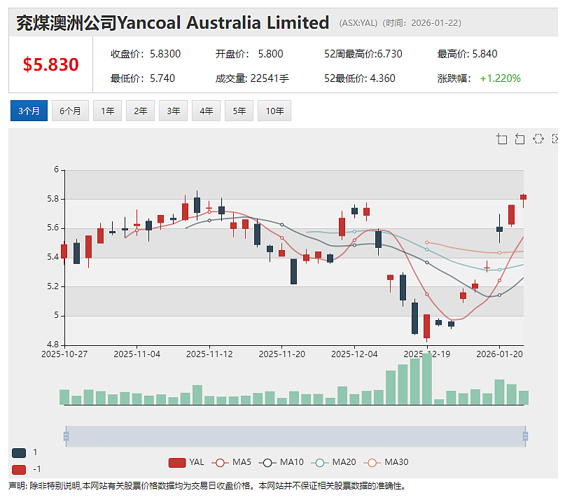 澳洲最高市值金矿公司Northern Star Resources (ASX：NST)成本压力凸显 季报后股价应声重挫（组图） - 14