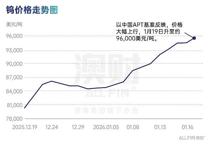 首席说 | 理解这轮“金属上涨”的底层逻辑，你才看得懂下一个十年（组图） - 5