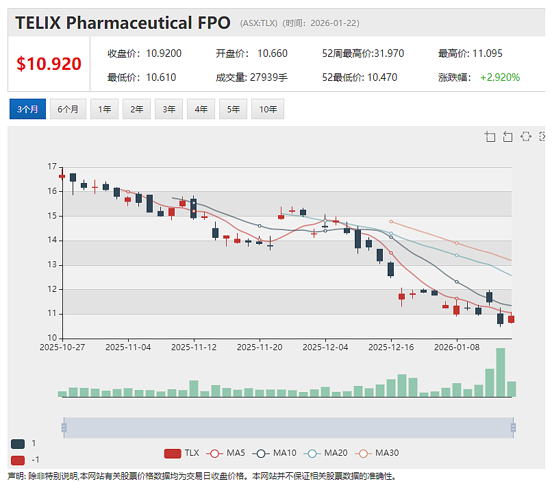 澳洲最高市值金矿公司Northern Star Resources (ASX：NST)成本压力凸显 季报后股价应声重挫（组图） - 11