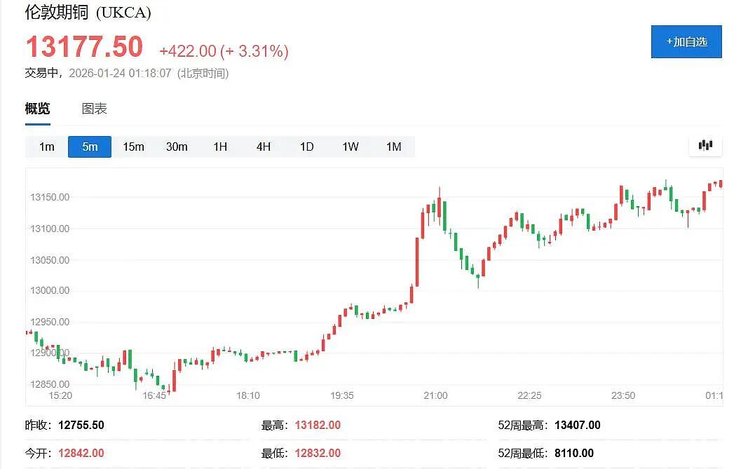 历史性时刻！白银首次突破100美元（组图） - 9