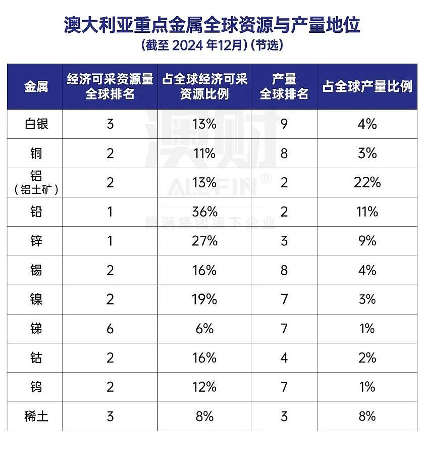 首席说 | 理解这轮“金属上涨”的底层逻辑，你才看得懂下一个十年（组图） - 7