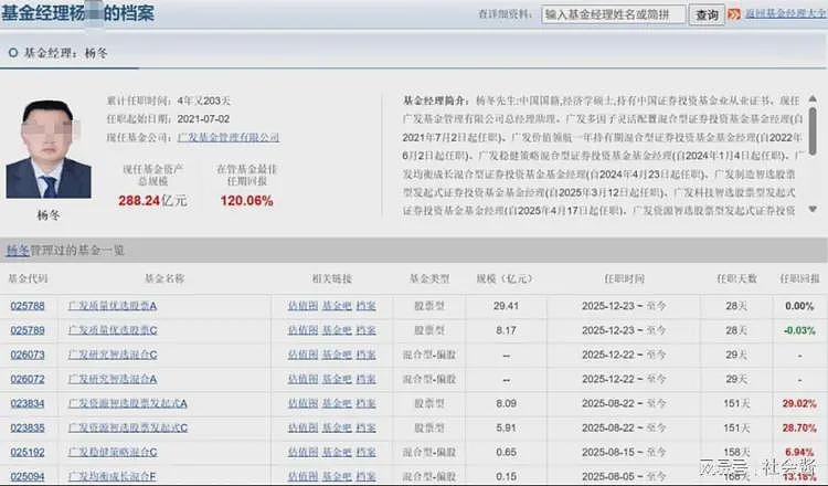 基金圈爆大瓜！美女分析师被搞大肚子，公开喊话手握290亿的经理（组图） - 4