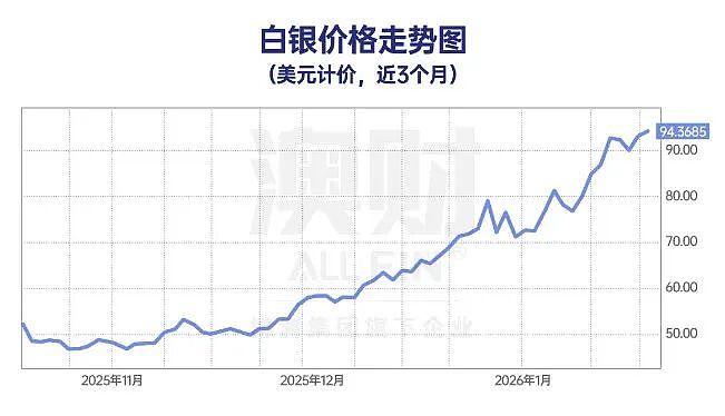 首席说 | 理解这轮“金属上涨”的底层逻辑，你才看得懂下一个十年（组图） - 3