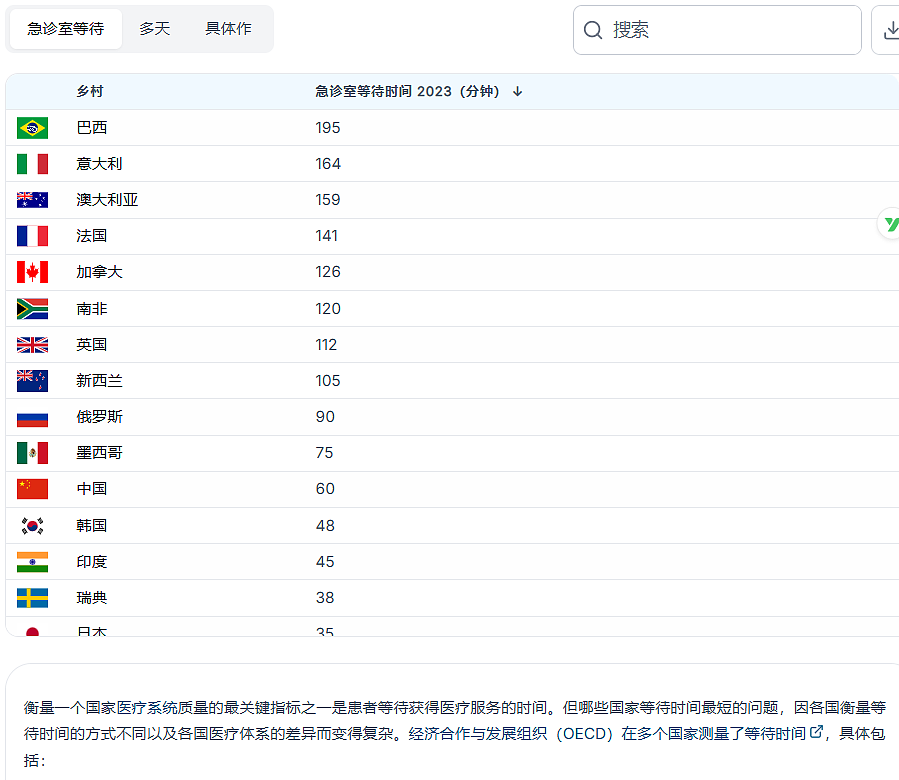 全网疯传“外国人把病攒着到中国看”，可信度到底有多高（组图） - 4