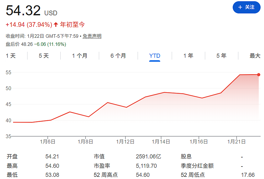 GPU涨完,CPU涨(组图) - 2