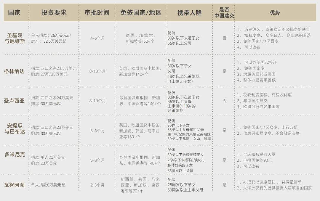 从30万美金到300万美金，这国护照一夜暴涨（组图） - 4