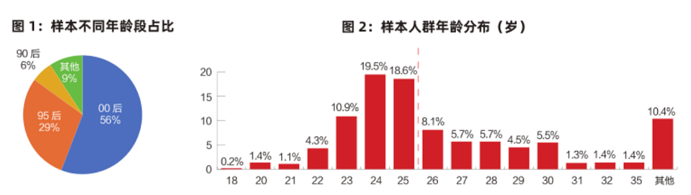 中国海归逼近650万，10个留子9个留不下来（组图） - 2
