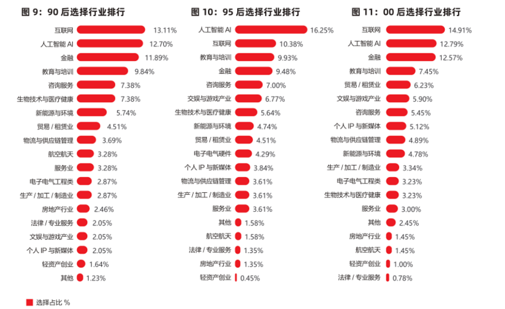 中国海归逼近650万，10个留子9个留不下来（组图） - 4