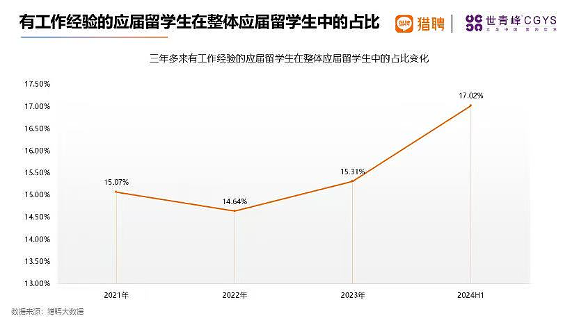 中国海归逼近650万，10个留子9个留不下来（组图） - 3