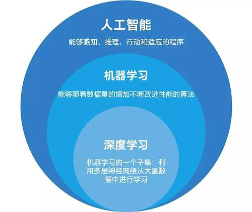 中国小伙给机器人造大脑,2年拿下6亿订单(组图) - 5