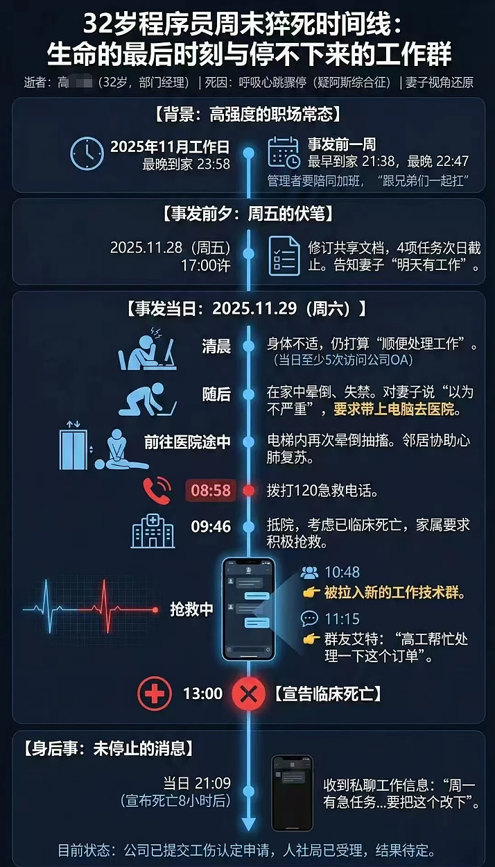 中国32岁IT男猝死案让新加坡打工人破防!李显龙资政反996言论引爆热搜(组图) - 12
