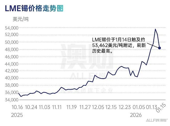 首席说 | 理解这轮“金属上涨”的底层逻辑，你才看得懂下一个十年（组图） - 4
