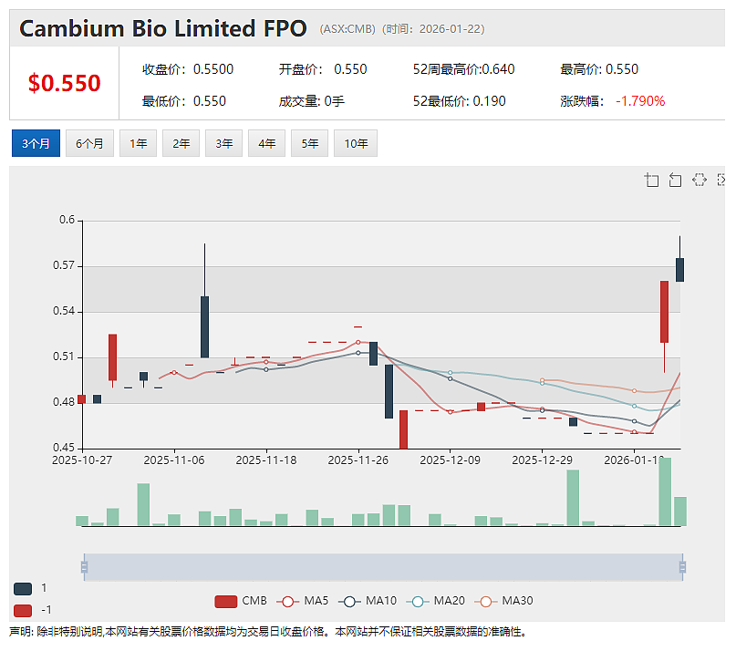 澳洲最高市值金矿公司Northern Star Resources (ASX：NST)成本压力凸显 季报后股价应声重挫（组图） - 17