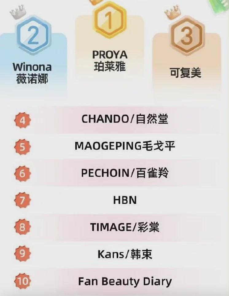 范冰冰的面膜生意,要做到头了(组图) - 2