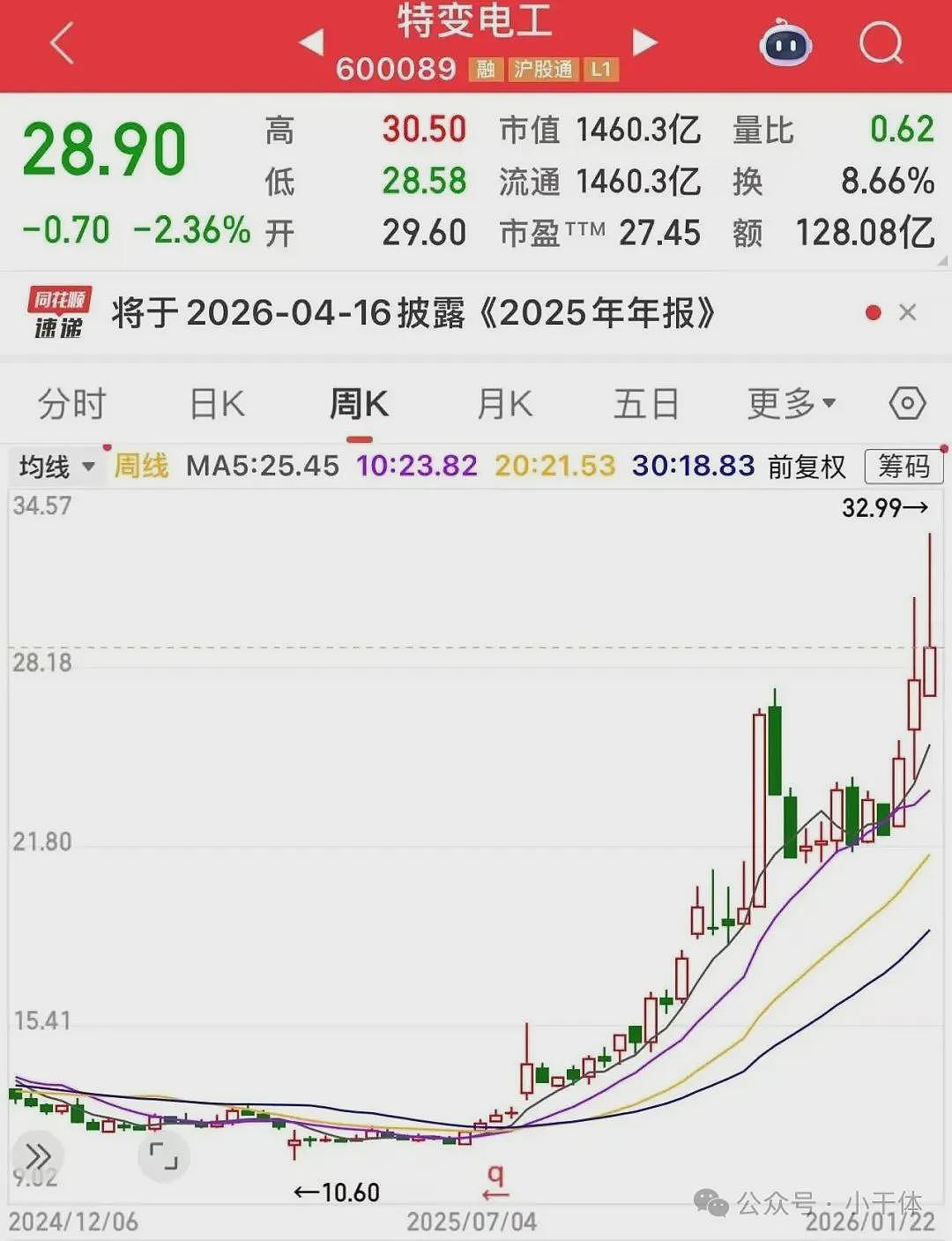 达沃斯会议释信号：留给中国的时间不多了（组图） - 3