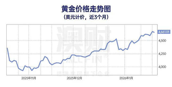 首席说 | 理解这轮“金属上涨”的底层逻辑，你才看得懂下一个十年（组图） - 2