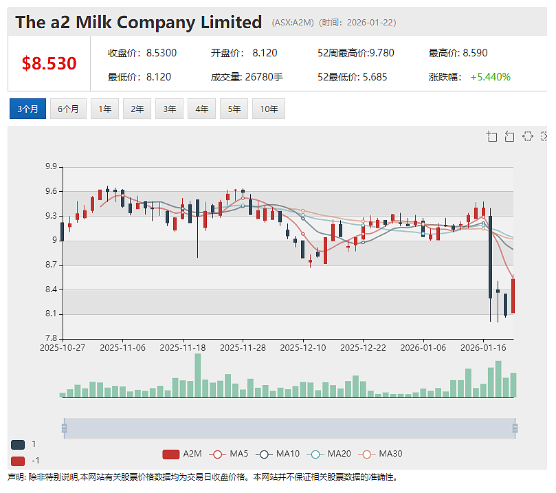 澳洲最高市值金矿公司Northern Star Resources (ASX：NST)成本压力凸显 季报后股价应声重挫（组图） - 20