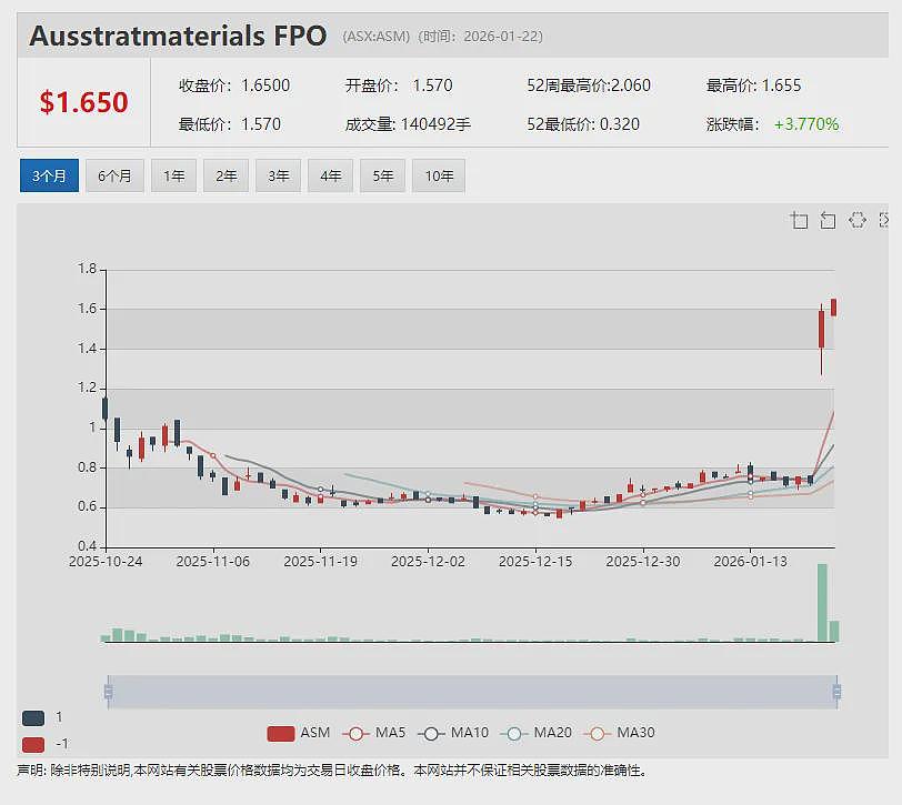澳洲最高市值金矿公司Northern Star Resources (ASX：NST)成本压力凸显 季报后股价应声重挫（组图） - 7