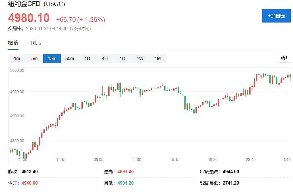 历史性时刻！白银首次突破100美元（组图） - 7