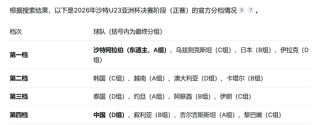 “计划有变，准备夺冠”！决战日本，U23国足主帅表态：想拿冠军！球员们决赛前剪了新发型（组图） - 3
