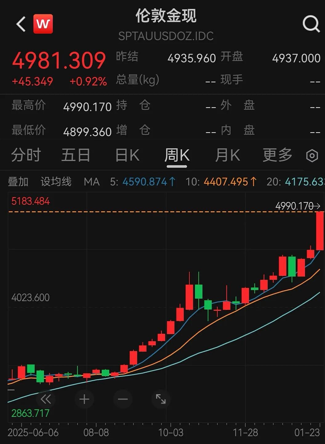 抢疯了！金饰克价突破1500元，银行保管箱业务火爆，预约排到两三个月后，网友：这都要抢？（组图） - 1