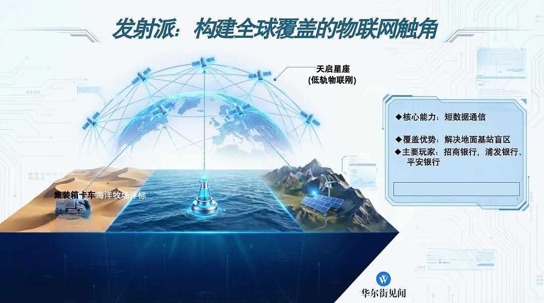 银行们投身“太空基建”？（组图） - 4