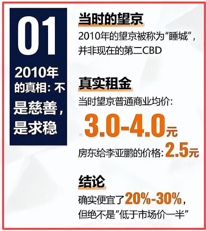 深扒：嫣然医院的天价租金，李亚鹏的房东被骂，一点也不冤（组图） - 7