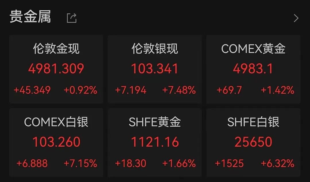 银价涨太猛!女子三年前6000元买的钻戒,现在只值几百元,赠品足银保温杯却已价值2000元(组图) - 7