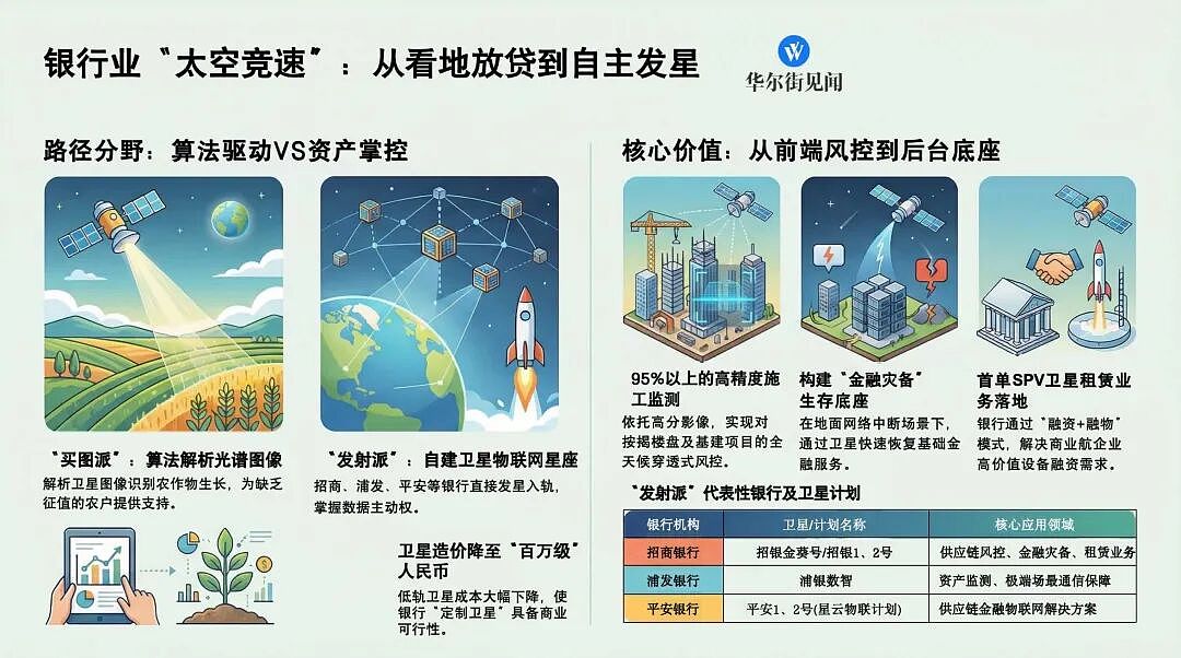 银行们投身“太空基建”？（组图） - 1