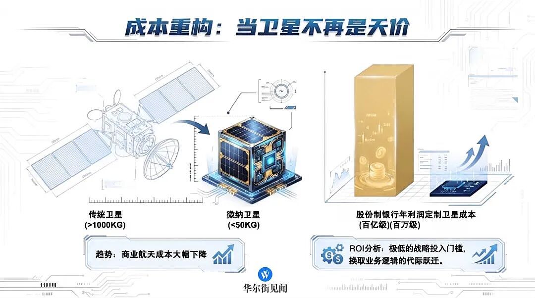 银行们投身“太空基建”？（组图） - 7