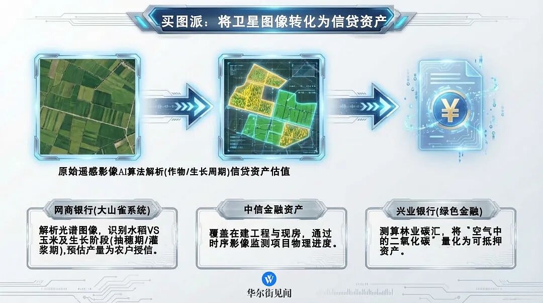 银行们投身“太空基建”？（组图） - 5