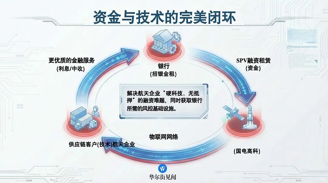 银行们投身“太空基建”？（组图） - 10