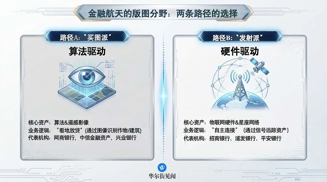 银行们投身“太空基建”？（组图） - 3