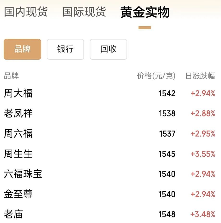 抢疯了！金饰克价突破1500元，银行保管箱业务火爆，预约排到两三个月后，网友：这都要抢？（组图） - 2