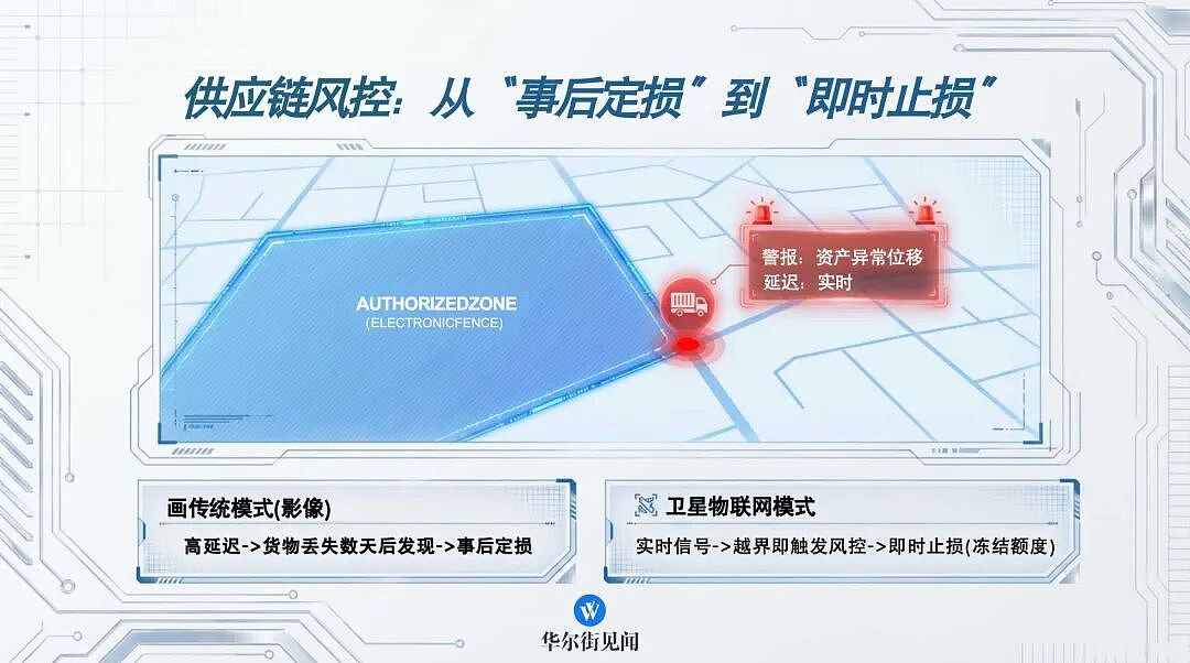 银行们投身“太空基建”？（组图） - 8