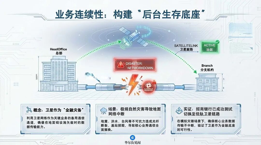 银行们投身“太空基建”？（组图） - 9