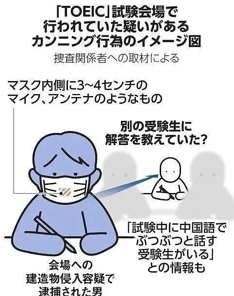 暴雷！超800名中国留学生被取消成绩，或被全部遣返？替考风波愈演愈烈…（组图） - 3