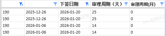 【移民周报Vol.396】新州491 Pathway 1/3通道秒关&三宝专业EOI排队现状！（组图） - 11