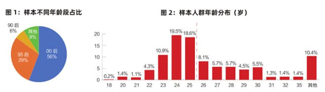 中国海归逼近650万，10个人9个留不下来？（组图） - 2