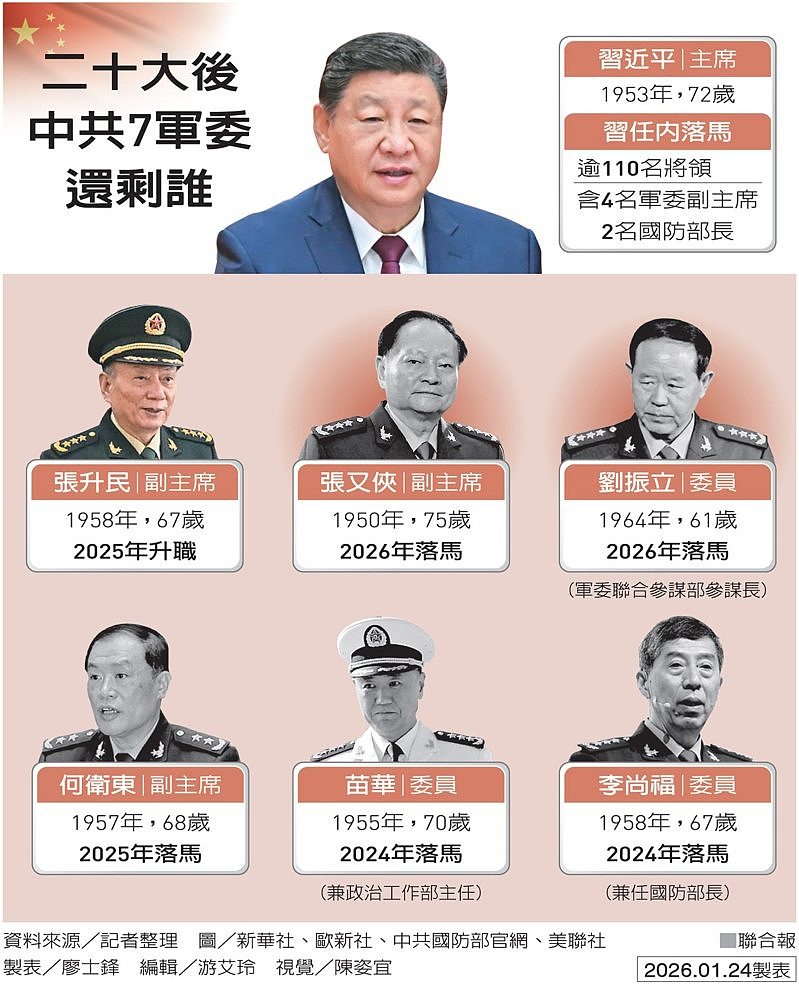 张又侠刘振立传出抄家，夫妇被带走（组图） - 2