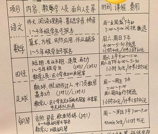 杭州11岁男孩打碎电视屏,为“还债”在小区创业,不到2个月赚了6000元!网友:怎么样才能成为你的客户(组图) - 12