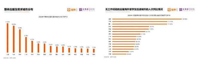 中国海归逼近650万，10个人9个留不下来？（组图） - 6