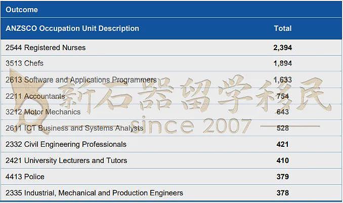不拼分、不等邀、高成功率：186签证如何成为澳洲移民的“省心之选”？（组图） - 4