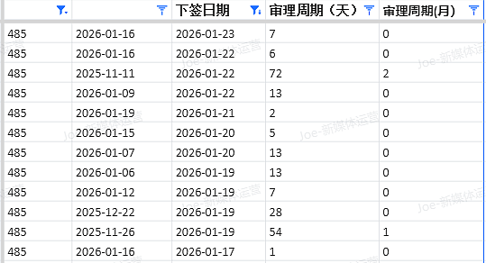 【移民周报Vol.396】新州491 Pathway 1/3通道秒关&三宝专业EOI排队现状！（组图） - 7